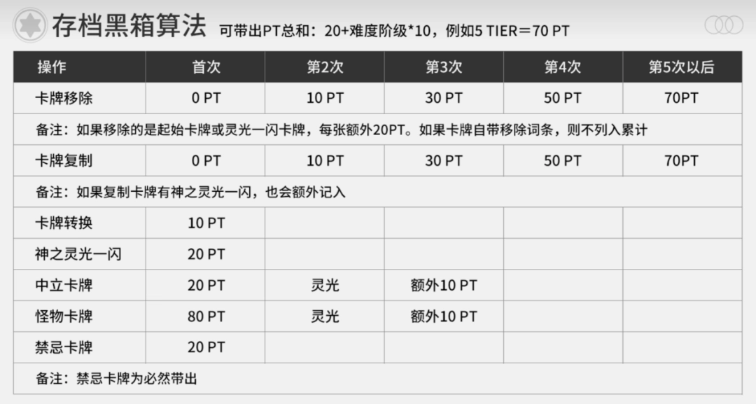 牌佬无法抗拒的“少女尖塔”竟然是个搜打撤? 牌佬无法抗拒的“少女尖塔”竟然是个搜打撤?