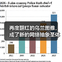再度翻红的乌兰图雅，成了新的网络抽象圣体（图4）