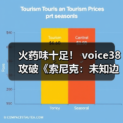 火药味十足! voice38攻破《索尼克:未知边境》D加密(图3) 火药味十足! voice38攻破《索尼克:未知边境》D加密(图3)
