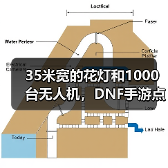 35米宽的花灯和1000台无人机,DNF手游点亮了大唐(图4) 35米宽的花灯和1000台无人机,DNF手游点亮了大唐(图4)