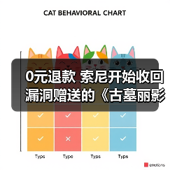 0元退款 索尼开始收回漏洞赠送的《古墓丽影:暗影》(图4) 0元退款 索尼开始收回漏洞赠送的《古墓丽影:暗影》(图4)