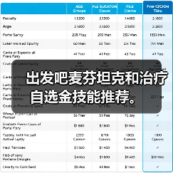 出发吧麦芬坦克和治疗自选金技能推荐。