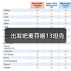 出发吧麦芬绝13坦克(图3) 出发吧麦芬绝13坦克(图3)