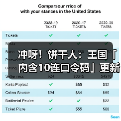 冲呀！饼干人：王国「内含10连口令码」更新维护现已完成（图3）