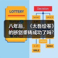 八年后,《太吾绘卷》的断剑重铸成功了吗?(图1) 八年后,《太吾绘卷》的断剑重铸成功了吗?(图1)