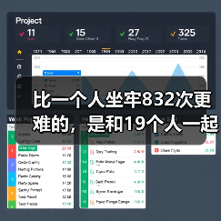 比一个人坐牢832次更难的，是和19个人一起坐牢（图1）