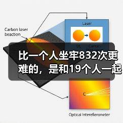 比一个人坐牢832次更难的，是和19个人一起坐牢（图4）