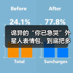 诡异的“你已急哭”外星人表情包，到底把多少人急哭了？（图1）