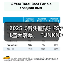 2025《街头篮球》FSPL盛大落幕，“UNKNOWN”延续王者之姿卫冕冠军（图4）